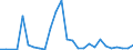 Flow: Exports / Measure: Values / Partner Country: Brazil / Reporting Country: Italy incl. San Marino & Vatican