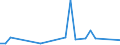 Flow: Exports / Measure: Values / Partner Country: Brazil / Reporting Country: Japan