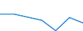 Flow: Exports / Measure: Values / Partner Country: Brazil / Reporting Country: Korea, Rep. of