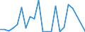 Flow: Exports / Measure: Values / Partner Country: Brazil / Reporting Country: Mexico