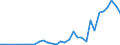 Flow: Exports / Measure: Values / Partner Country: Brazil / Reporting Country: Netherlands