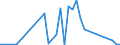 Flow: Exports / Measure: Values / Partner Country: Brazil / Reporting Country: Portugal