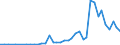 Flow: Exports / Measure: Values / Partner Country: Brazil / Reporting Country: Spain