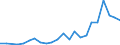 Flow: Exports / Measure: Values / Partner Country: Brazil / Reporting Country: Sweden