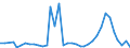 Flow: Exports / Measure: Values / Partner Country: Brazil / Reporting Country: Switzerland incl. Liechtenstein