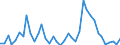 Flow: Exports / Measure: Values / Partner Country: Brazil / Reporting Country: United Kingdom