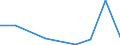 Flow: Exports / Measure: Values / Partner Country: Sri Lanka / Reporting Country: France incl. Monaco & overseas