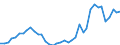 Flow: Exports / Measure: Values / Partner Country: World / Reporting Country: Germany