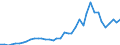 Flow: Exports / Measure: Values / Partner Country: World / Reporting Country: Italy incl. San Marino & Vatican