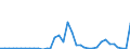 Flow: Exports / Measure: Values / Partner Country: World / Reporting Country: New Zealand