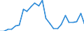 Flow: Exports / Measure: Values / Partner Country: Belgium, Luxembourg / Reporting Country: Netherlands