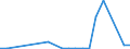 Flow: Exports / Measure: Values / Partner Country: Belgium, Luxembourg / Reporting Country: Sweden