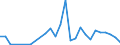 Flow: Exports / Measure: Values / Partner Country: Brazil / Reporting Country: Italy incl. San Marino & Vatican