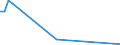 Flow: Exports / Measure: Values / Partner Country: Solomon Isds. / Reporting Country: Australia