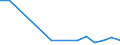 Flow: Exports / Measure: Values / Partner Country: Sri Lanka / Reporting Country: Korea, Rep. of