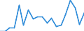 Handelsstrom: Exporte / Maßeinheit: Werte / Partnerland: Sri Lanka / Meldeland: Netherlands