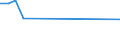 Flow: Exports / Measure: Values / Partner Country: Sri Lanka / Reporting Country: Sweden