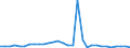 Flow: Exports / Measure: Values / Partner Country: World / Reporting Country: Belgium