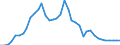 Flow: Exports / Measure: Values / Partner Country: World / Reporting Country: Canada