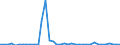 Flow: Exports / Measure: Values / Partner Country: World / Reporting Country: Finland