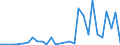 Flow: Exports / Measure: Values / Partner Country: World / Reporting Country: Hungary