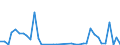 Flow: Exports / Measure: Values / Partner Country: World / Reporting Country: Israel