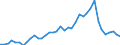 Flow: Exports / Measure: Values / Partner Country: World / Reporting Country: Italy incl. San Marino & Vatican