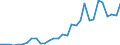 Flow: Exports / Measure: Values / Partner Country: World / Reporting Country: Mexico