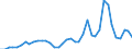 Handelsstrom: Exporte / Maßeinheit: Werte / Partnerland: World / Meldeland: Netherlands