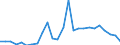 Flow: Exports / Measure: Values / Partner Country: World / Reporting Country: Slovakia