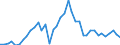 Flow: Exports / Measure: Values / Partner Country: World / Reporting Country: United Kingdom