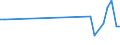 Flow: Exports / Measure: Values / Partner Country: American Samoa / Reporting Country: New Zealand