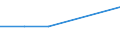 Flow: Exports / Measure: Values / Partner Country: Bahrain / Reporting Country: Spain