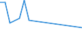 Flow: Exports / Measure: Values / Partner Country: Brazil / Reporting Country: Chile