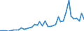 Flow: Exports / Measure: Values / Partner Country: Brazil / Reporting Country: Germany