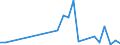 Flow: Exports / Measure: Values / Partner Country: Brazil / Reporting Country: Japan