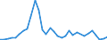 Flow: Exports / Measure: Values / Partner Country: Brazil / Reporting Country: Netherlands