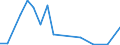 Flow: Exports / Measure: Values / Partner Country: Brazil / Reporting Country: Portugal