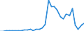 Flow: Exports / Measure: Values / Partner Country: Brazil / Reporting Country: USA incl. PR. & Virgin Isds.