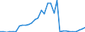 Flow: Exports / Measure: Values / Partner Country: Denmark / Reporting Country: Belgium