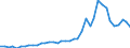 Flow: Exports / Measure: Values / Partner Country: Denmark / Reporting Country: Germany