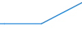 Flow: Exports / Measure: Values / Partner Country: Denmark / Reporting Country: Mexico