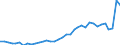 Flow: Exports / Measure: Values / Partner Country: World / Reporting Country: France incl. Monaco & overseas