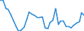 Flow: Exports / Measure: Values / Partner Country: World / Reporting Country: Japan