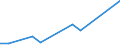 Flow: Exports / Measure: Values / Partner Country: American Samoa / Reporting Country: Australia