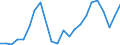 Flow: Exports / Measure: Values / Partner Country: Brazil / Reporting Country: Sweden