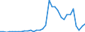 Flow: Exports / Measure: Values / Partner Country: Brazil / Reporting Country: USA incl. PR. & Virgin Isds.