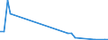 Flow: Exports / Measure: Values / Partner Country: Denmark / Reporting Country: Finland