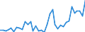 Handelsstrom: Exporte / Maßeinheit: Werte / Partnerland: World / Meldeland: Australia