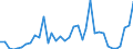 Handelsstrom: Exporte / Maßeinheit: Werte / Partnerland: World / Meldeland: Austria